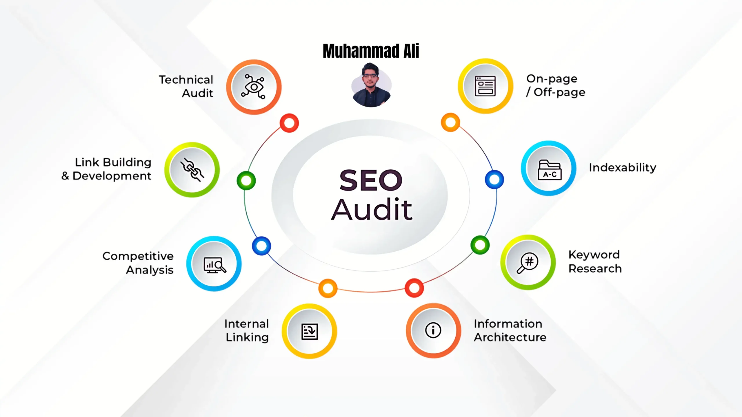 SEO Audit Free